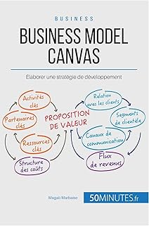 Gestion & marketing nummero 31 : comment tirer profit du business model canvas ?